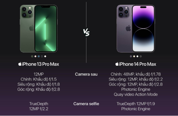 iPhone 14 Pro Max vẫn là sự lựa chọn tốt nhất nếu bạn có đủ ngân sách